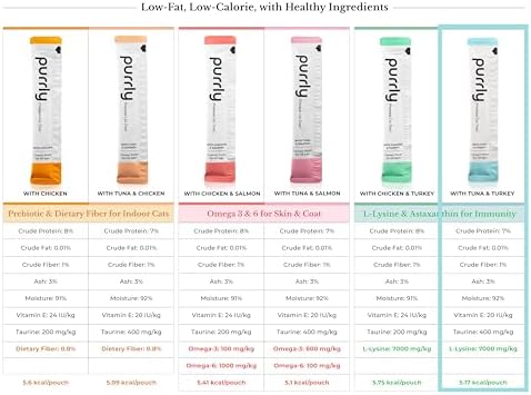 Purrly Lickable Cat Treat Healthy Human-Grade Tuna & Turkey with L-Lysine & Astaxanthin for Immunity (30 Count) Soft Low Calorie Hydrating Interactive Snack Wild-Caught Farm-Grown Grain-Free