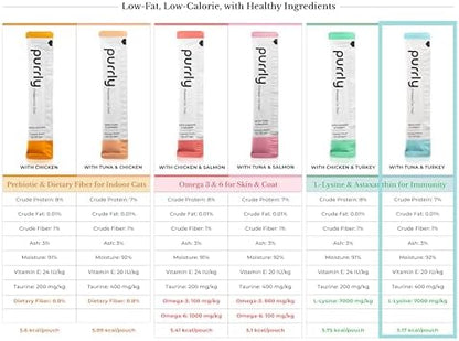 Purrly Lickable Cat Treat Healthy Human-Grade Tuna & Turkey with L-Lysine & Astaxanthin for Immunity (30 Count) Soft Low Calorie Hydrating Interactive Snack Wild-Caught Farm-Grown Grain-Free