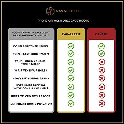 Kavallerie Classic Tendon Boots, Impact-Absorbing Material, Breathable & Evenly Distribute Pressure, Protect Tendon and Ligaments, Anti-Slip, Anti- Sore and Moisture Repellant Show Jumping Boots