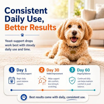 Carmelie Dog Allergy Chews 500, dogitch is Human Grade Itch Immune Support