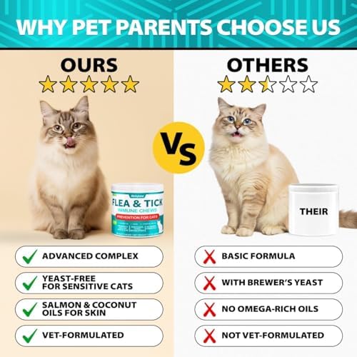 Flea and Tick Prevention for Cats - 500 Treats - Cat Flea &Tick Supplement