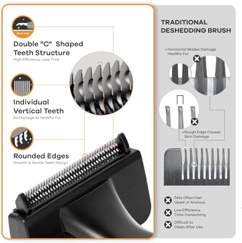 Deshedding Dog Brush for Short/Medium Hair (Medium,Blue) – Gentle Deshedding Tool for Dogs & Cats – Reduces Shedding, Without damaging Topcoat. Removes Loose Fur & Dead Undercoat.