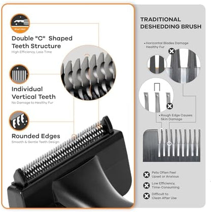 Deshedding Dog Brush for Short/Medium Hair (Large,Blue) – Gentle Deshedding tool for Dogs & Cats – Reduces shedding, without damaging topcoat. Removes Loose Fur & Dead Undercoat.
