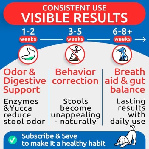 BARK&SPARK No Poo Chews for Dogs - Coprophagia & Stool Eating Deterrent