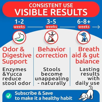 BARK&SPARK No Poo Chews for Dogs - Coprophagia & Stool Eating Deterrent