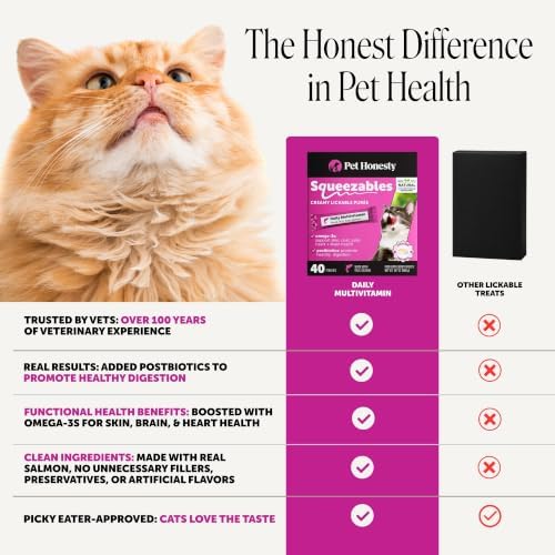 Pet Honesty Vet Backed Cat Multivitamin Lickable Puree, Salmon, 40 Ct