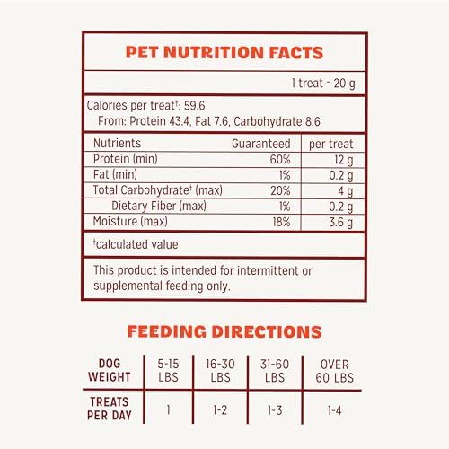 Pur Luv Chicken Jerky Dog Treats, Made with 100% Real Chicken Breast, 32 Ounces, Healthy, Easily Digestible, Long-Lasting, High Protein, Satisfies Dog's Urge to Chew