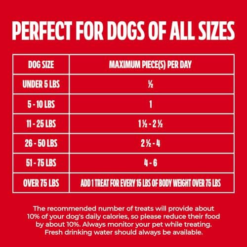 Milk-Bone Flavor Snacks Small Dog Biscuits, 60 oz Boxes