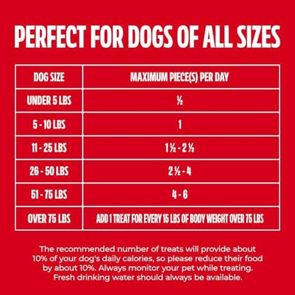 Milk-Bone Flavor Snacks Small Dog Biscuits, 60 oz Boxes