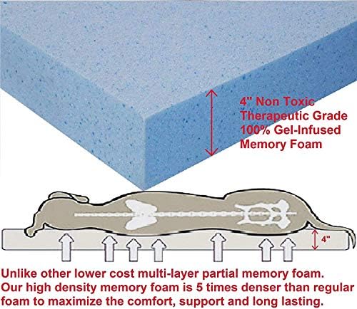 Dogbed4less Orthopedic Gel Memory Foam Pet Dog Bed, Waterproof Liner with External Microsuede Cover and Bonus Antislip Cover (Microsuede Gray, 55"X37"X4" Inches)
