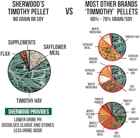 Sherwood Pet Health Adult Rabbit Food Timothy Hay Pellet 10 lbs. Hay-Based, Grain-Free, Soy-Free for Better Digestion