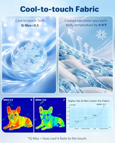 Cooling Dog Bed for Large Dogs - Removable Inner Cushion & Reversible Design (Ice‑Silk Cooling Layer | Sherpa Fleece Layer), Non‑Slip Bottom Washable Medium Mat for Crates, Beds, Sofas 24" × 15"