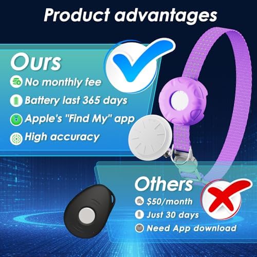 GPS Tracker, Bluetooth Mini GPS Dog Tracker, Cats Tracker Including Cat Collars, No Monthly Fee Cat GPS Tracker, Work with Find My APP (Only iOS), Finder Tag for Pets, Items etc, Purple