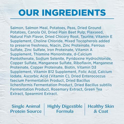 Wellness Simple Limited Ingredient Adult Dry Dog Food, Grain Free Kibble, Sensitive Stomach, Skin & Coat Support, Natural, Chicken Free, Salmon and Potato Recipe, 40 lb Bag