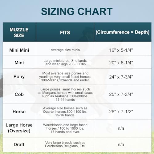 Durable Ventilated Grazing Muzzle with Attached Breakaway Halter - Lightweight Horse Muzzle, Supports Natural Grazing, Restricts Food Intake, Padded Noseband