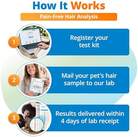 5Strands Pet Environmental Sensitivity Test for Skin Health