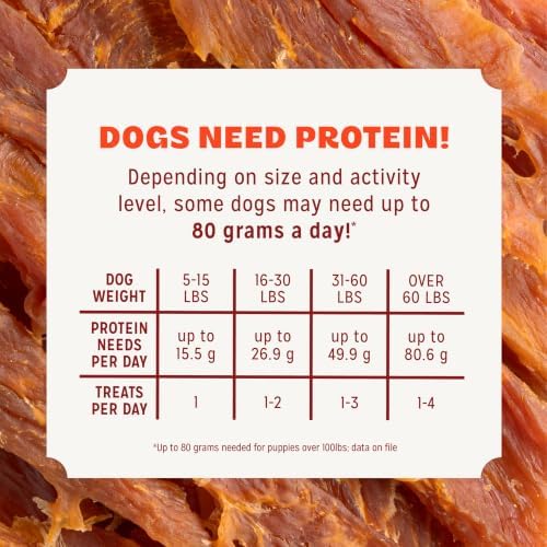Pur Luv Chicken Jerky Dog Treats with Hip & Joint Support, 12 oz