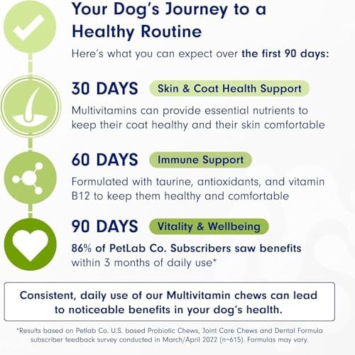 Dog Multivitamin-22‑in‑1 Multivitamin Chews for Dogs, Digestive and Immune Supplement Supports Skin Coat Joint Immunity for All Breeds