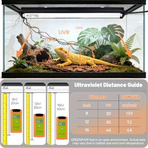 T8 10.0 UVB Reptile Light Fixture Kit 20W 24", with UV Sensor Card
