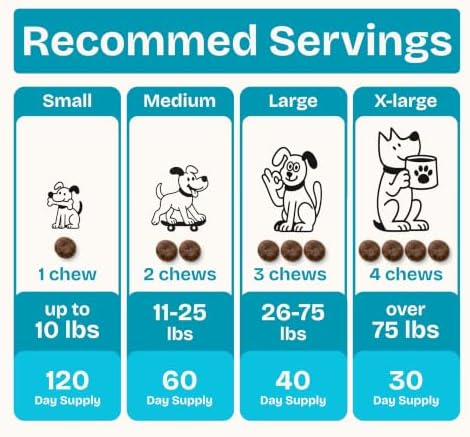 All-in-One Dog Vitamins, Dog Multivitamin, Chews, Chicken, 120 Ct