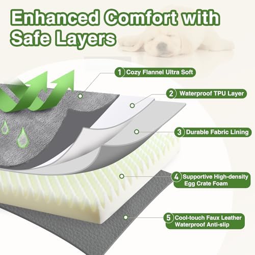 Waterproof Dog Beds Large Sized Dogs, Washable Orthopedic Pet Bed 36"x27"