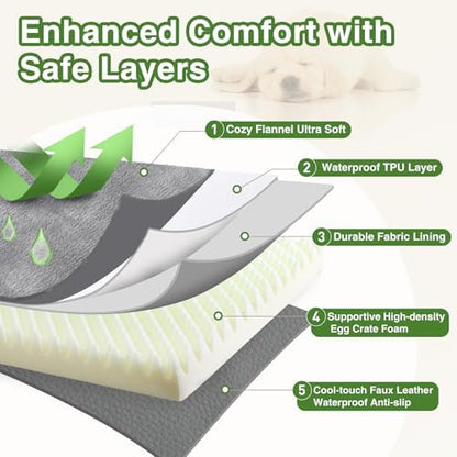 Waterproof Dog Beds Large Sized Dogs, Washable Orthopedic Pet Bed 36"x27"