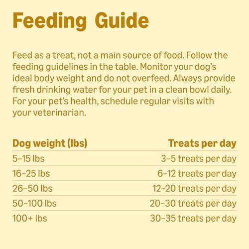 Amazon Basics Peanut Butter & Banana Flavor Training Treats for Dogs, 1 lb. Bag (16 oz) (Previously Wag)