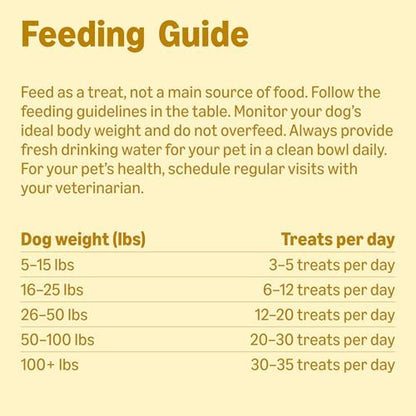 Amazon Basics Peanut Butter & Banana Flavor Training Treats for Dogs, 1 lb. Bag (16 oz) (Previously Wag)