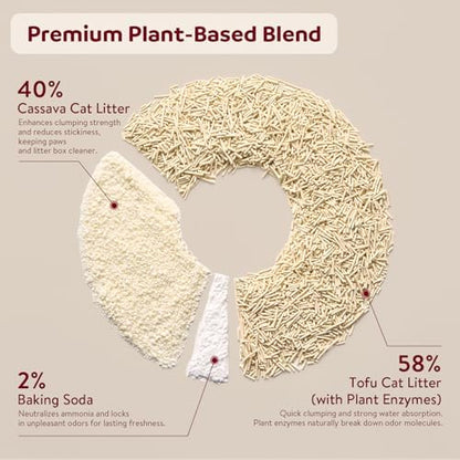 Premium Cassava & Tofu Cat Litter - Natural Ingredients, Quick Clumping, Long-Lasting Odor Control, Easy Scooping, Unscented, Dust-Free, Lightweight Pellets for Cats & Kittens