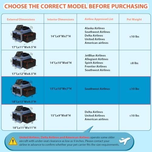 Petskd Top and Side Expandable Small Pet Carrier Airline Approved, Blue