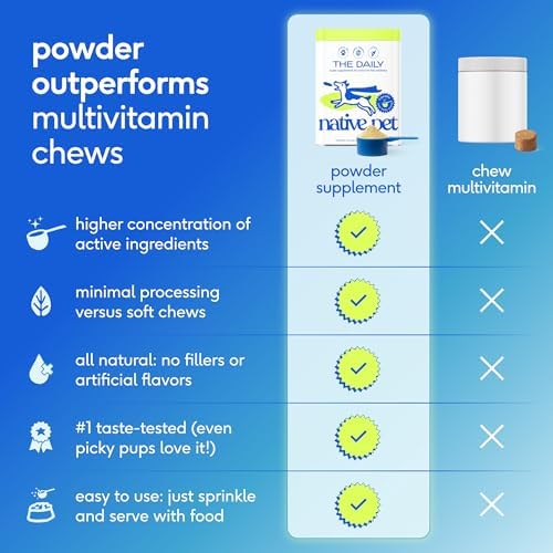 Native Pet The Daily Dog Vitamins & Supplements - 11-in-1 Multivitamin for Dogs - Daily Powder Supplement with Probiotics, Collagen - 90 Scoops