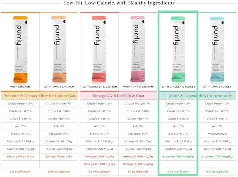 Purrly Interactive Lickable Cat Treats Low Calorie Human-Grade Chicken Breast & Turkey with L-Lysine & Astaxanthin for Immunity (30 Count) Hydrating BPA-Free Grain-Free Non-GMO All Ages Low-Phosphorus