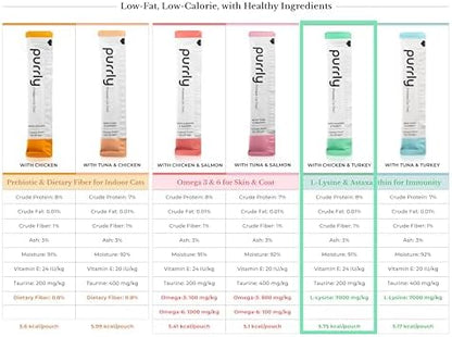 Purrly Interactive Lickable Cat Treats Low Calorie Human-Grade Chicken Breast & Turkey with L-Lysine & Astaxanthin for Immunity (30 Count) Hydrating BPA-Free Grain-Free Non-GMO All Ages Low-Phosphorus