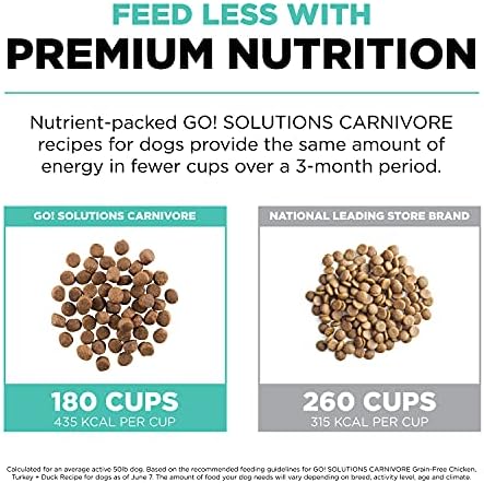 Go! Solutions Carnivore Chicken, Turkey + Duck Dry Dog Food, 3.5 lb