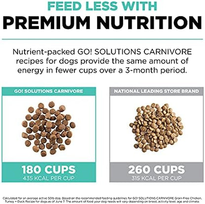Go! Solutions Carnivore Chicken, Turkey + Duck Dry Dog Food, 3.5 lb