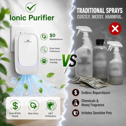 Plug in Air Ionizer and Cat Litter Deodorizer