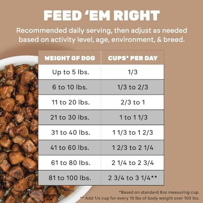 I AND LOVE AND YOU Baked and Saucy Dry Dog Food - Chicken + Sweet Potato - Prebiotic + Probiotic, Real Meat, Grain Free, No Fillers, 10.25lb Bag