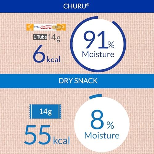 INABA Churu Lickable Purée Natural Cat Treats (Chicken with Scallop Recipe, 4 Tubes)