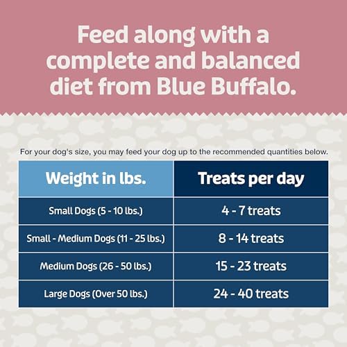 Blue Buffalo Bits Plus Salmon Dog Treats, 3.5 oz