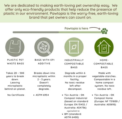 Pawtria Home Compostable Dog Poop Bag Rolls, 240 Bags, 16 Rolls