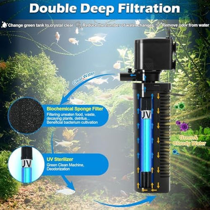 COOSPIDER 200GPH Aquarium Filter with 5W U-V Light for 30-100 Gallon