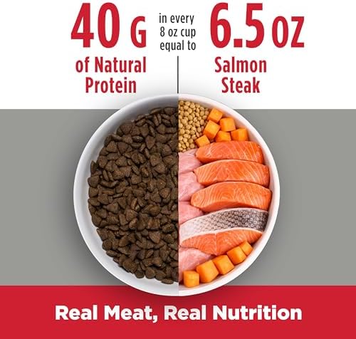 Nulo Freestyle Large Breed Puppy Food - Salmon & Turkey, Dry Grain Free Dog Food for Puppies, Natural, High Protein Kibble with DHA, Probiotics, Calcium & Phosphorus for Healthy Development, 26lb Bag
