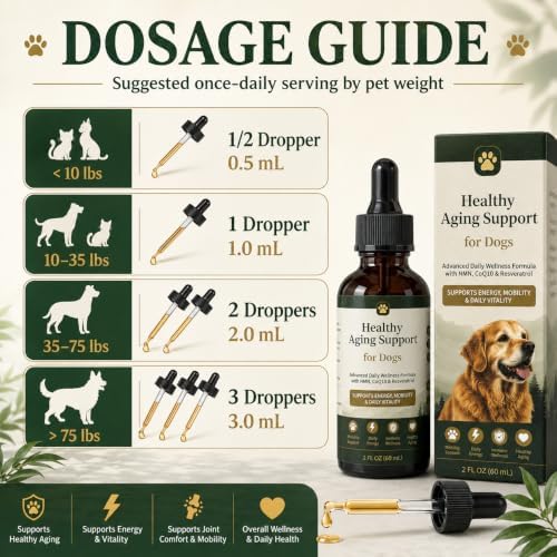 Dog Longevity Supplement with NMN (a Precursor to NAD+), CoQ10, Resveratrol