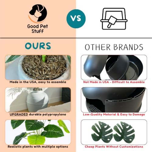 Good Pet Stuff Original Hidden Litter Box Planter, Decorative Cat Litter Enclosure, Carbon Filter, Faux Plant, Round Design, Easy to Clean, Base Kit, Broad Leaf Philodendron, Pebble Gray