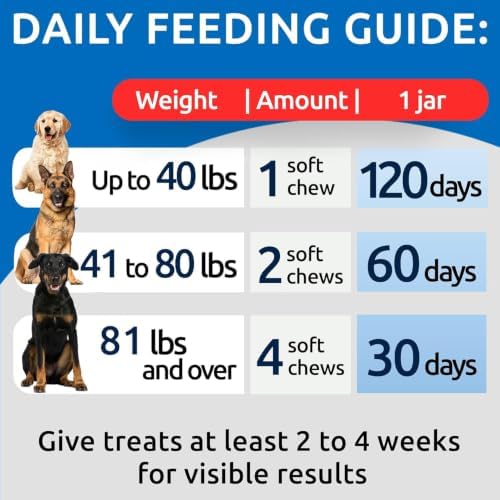 BARK&SPARK No Poo Chews for Dogs - Coprophagia & Stool Eating Deterrent