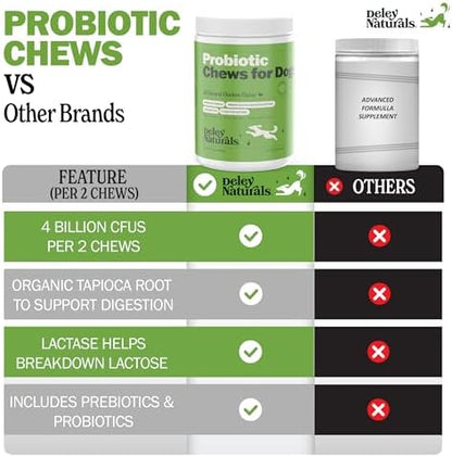 Deley Naturals Dog Probiotic Chews - 4 Billion CFU Probiotics for Dogs with Digestive Enzymes & Prebiotics - Grain Free Soft Chews for Gut Health & Digestive Support - 120 Chicken Chews Made in USA