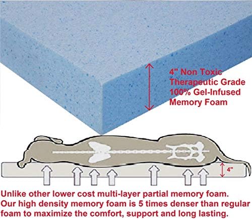 Dogbed4less Extra Large Orthopedic Memory Foam Dog Bed for Large Dogs with Durable Waterproof Internal Case, Removable Washable Denim Cover and Bonus Pet Bed Cover, 47X29X4 Fits 48X30 Dog Crate, Blue
