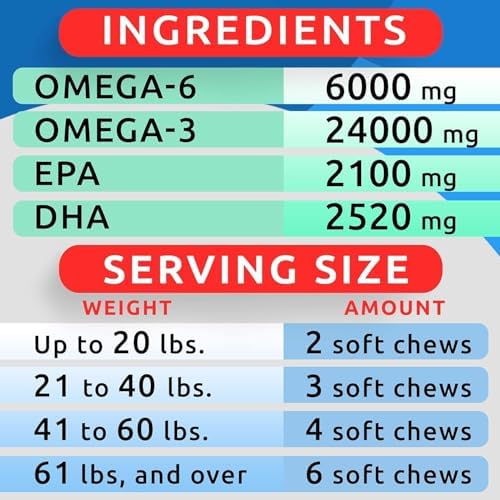 Omega 3 for Dogs - Fish Oil for Skin & Coat Health, Itch & Allergy Support