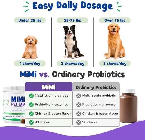 Advanced Dog Probiotics & Prebiotics - 90 Soft Chews - Vet-Formulated for Perfect Poops, Stool Consistency & Immune Support - 5 Probiotic Strains + Digestive Enzymes - Chicken & Bacon