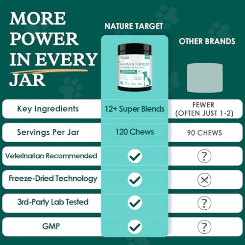 NATURE TARGET Dog Allergy Chews, Skin & Gut, Real Chicken, Freeze-Dried